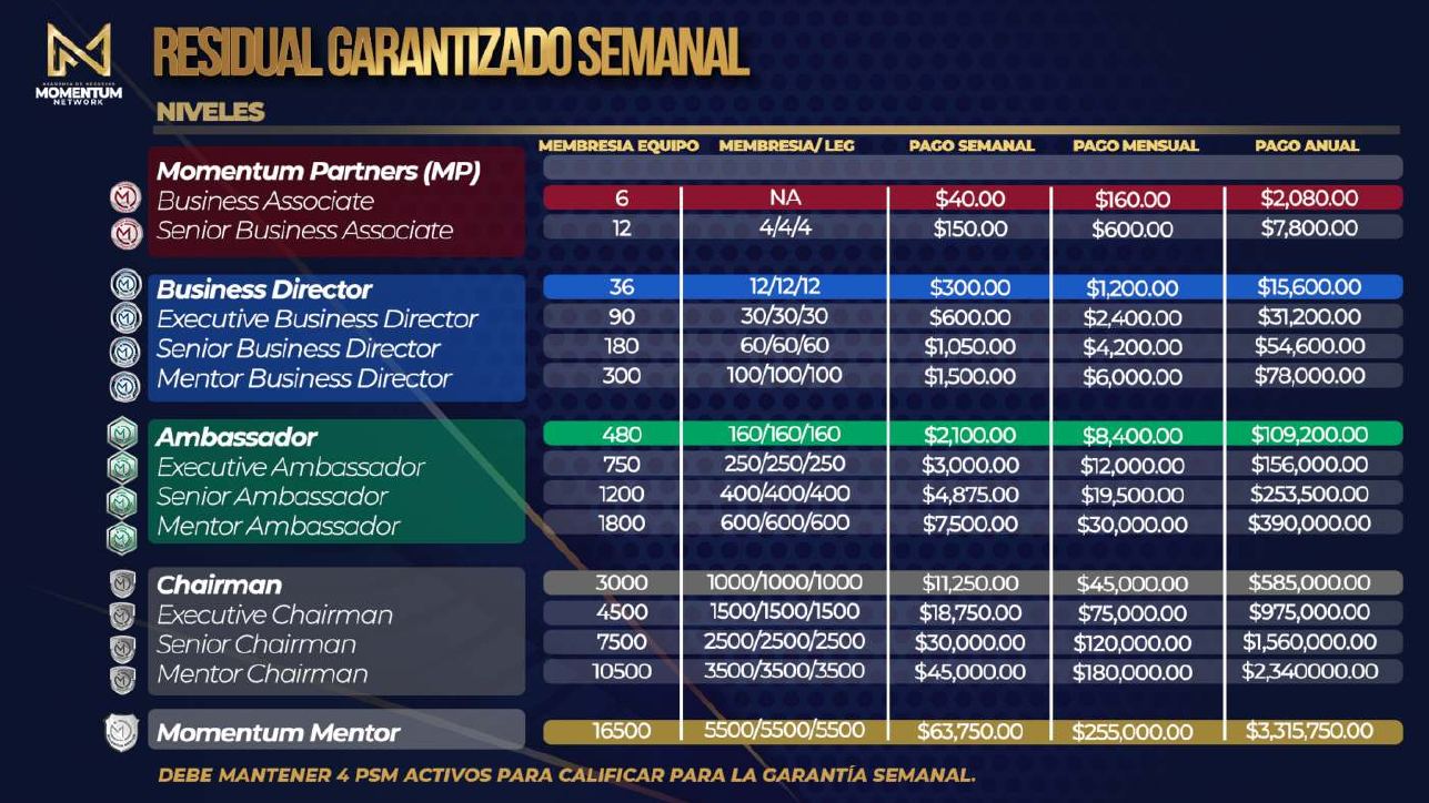 Página 15 de la presentación Restauración de créditos