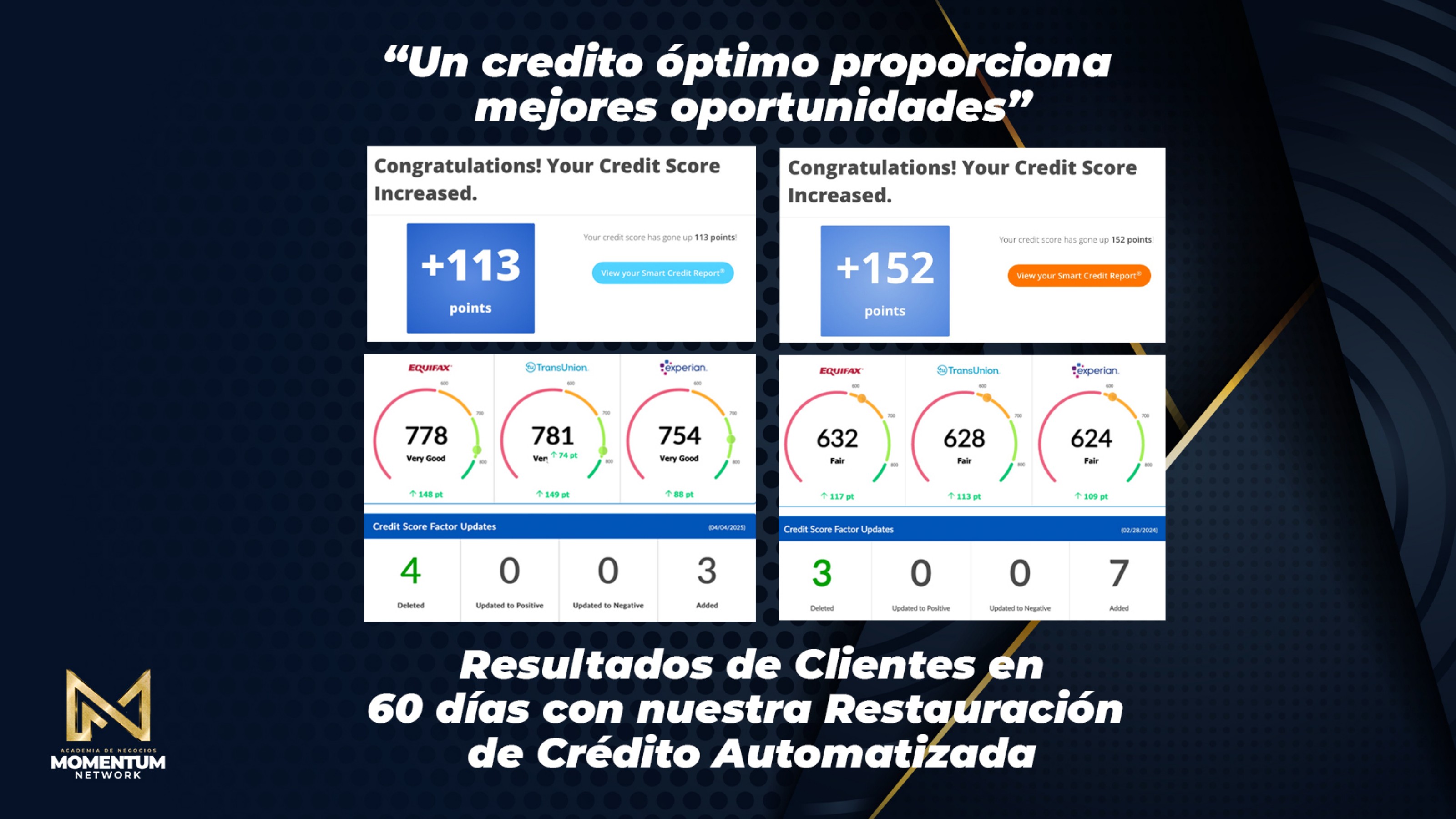 Resultados de clientes con Momentum Network