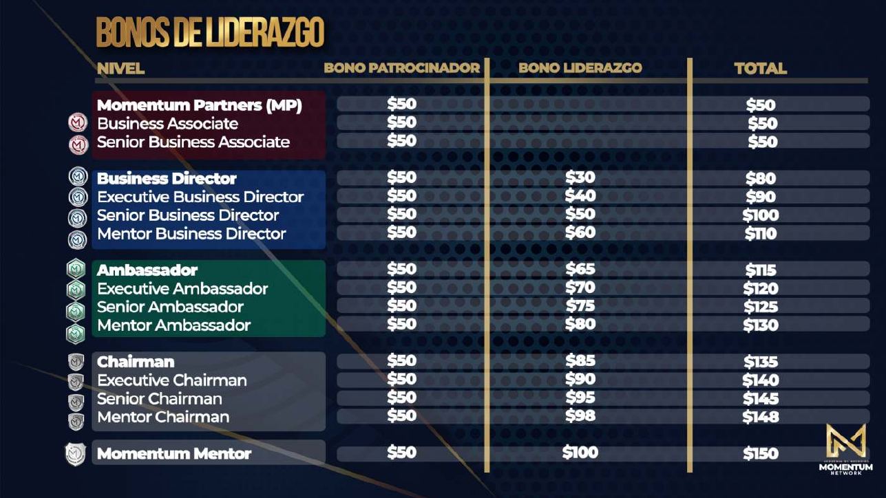 Página 14 de la presentación Restauración de créditos